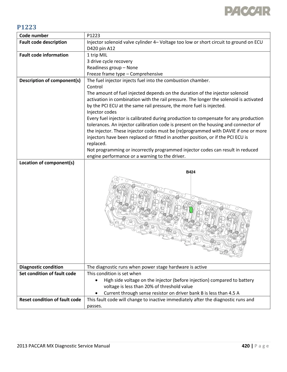 PACCAR MX Injector P1223 Fault Code — Diagnostic Service Manual - preview page 1 of 5