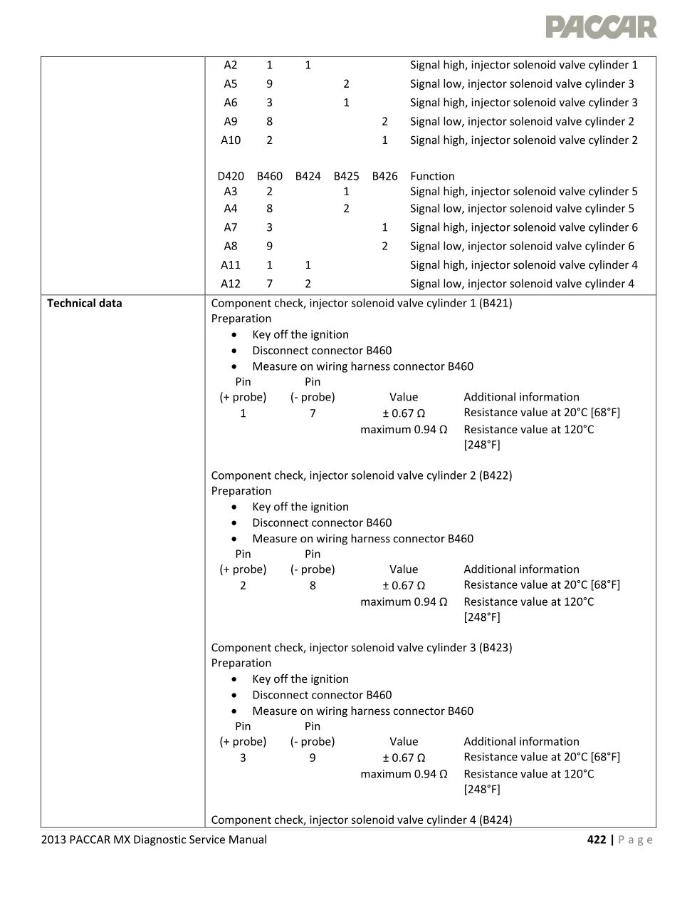 PACCAR MX Injector P1223 Fault Code — Diagnostic Service Manual - page 3 is available after signing in