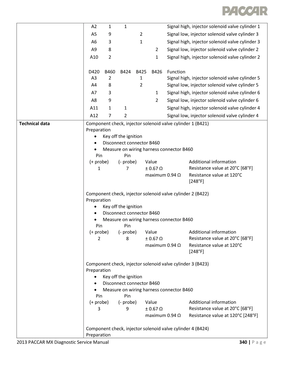 PACCAR MX injector solenoid Code P1201 — 2013 Diagnostic - page 3 is available after signing in