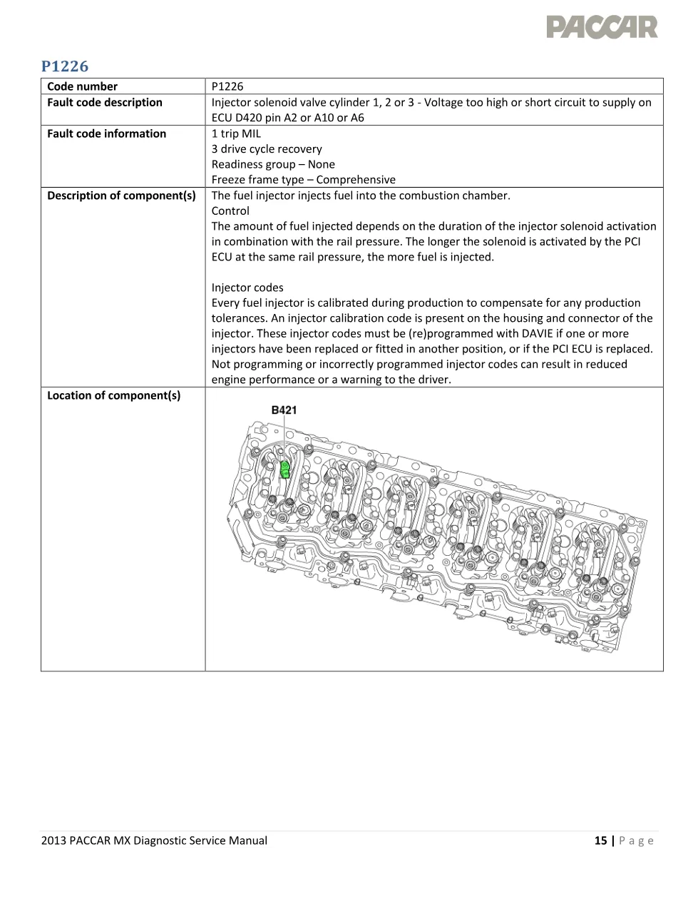 MX injector solenoid P1226 Diagnostic Manual — 2013 EPA - preview page 1 of 6