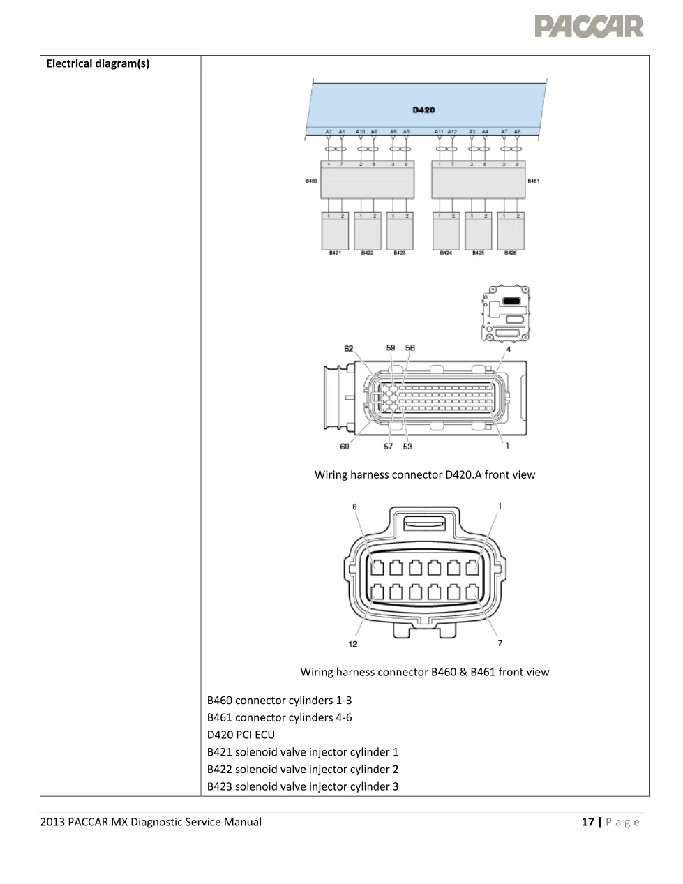 MX injector solenoid P1226 Diagnostic Manual — 2013 EPA - page 3 is available after signing in
