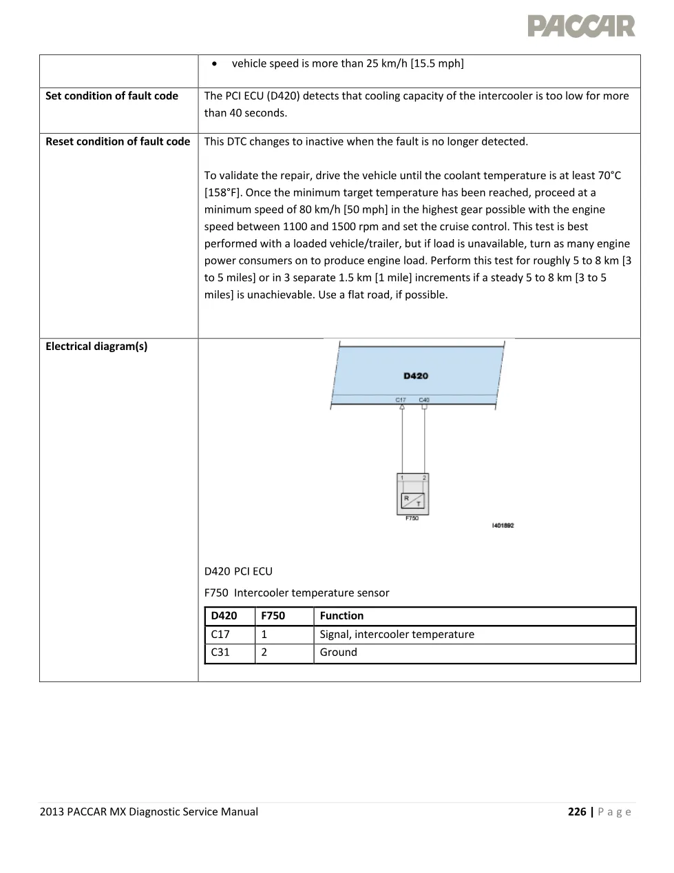 PACCAR MX intercooler efficiency P1110 Diagnostic Manual — 2013 - preview page 2 of 6
