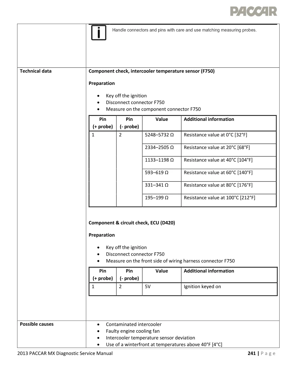 PACCAR MX intercooler temperature DTC P1127 Diagnostic Service Manual - page 3 is available after signing in