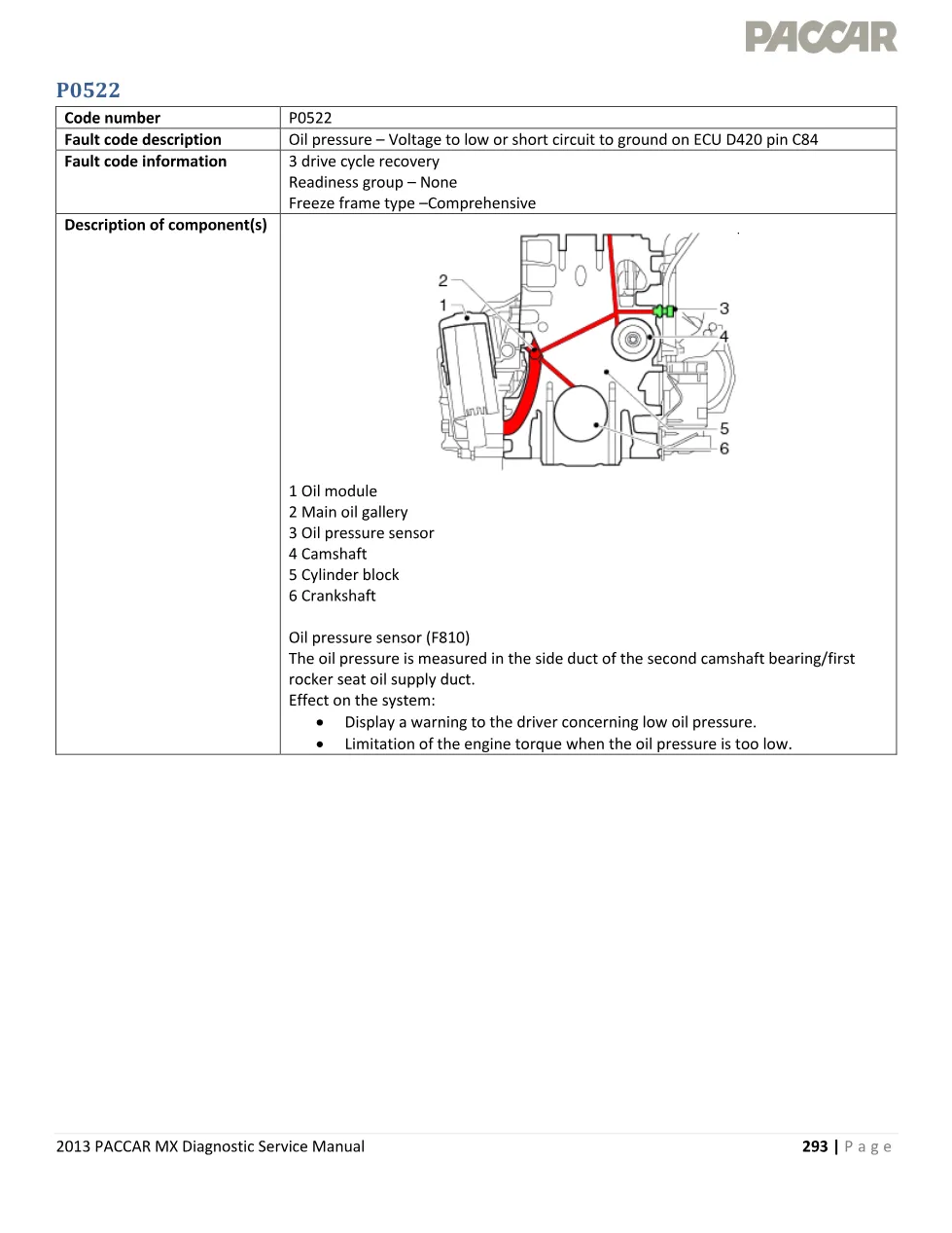 PACCAR MX oil pressure — P0522 DTC Service Manual — 2013 - preview page 1 of 4