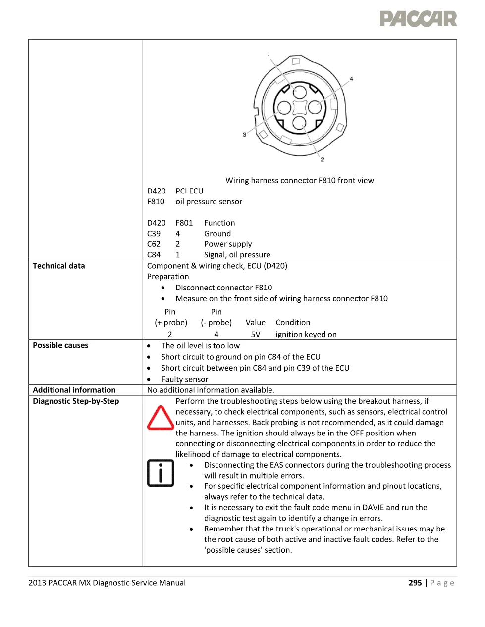PACCAR MX oil pressure — P0522 DTC Service Manual — 2013 - page 3 is available after signing in