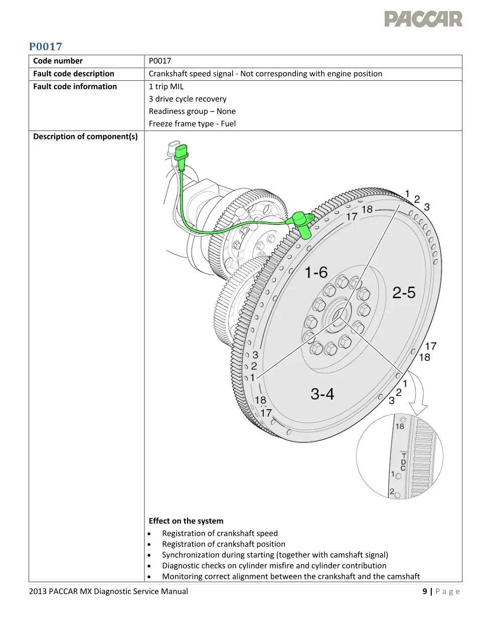 PACCAR MX P0017 crankshaft speed signal fault code – 2013 PACCAR - preview page 1 of 6