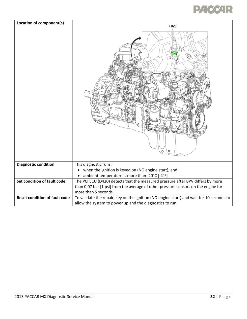 PACCAR MX P006B pressure after BPV fault code – 2013 PACCAR MX - preview page 2 of 6