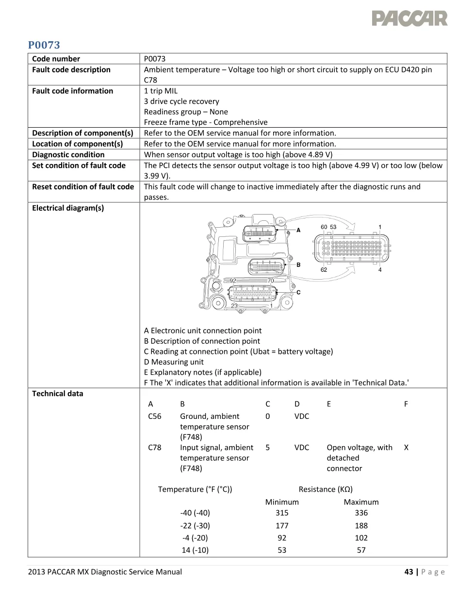 PACCAR MX P0073 ambient temperature sensor voltage too high – PDF - preview page 1 of 3
