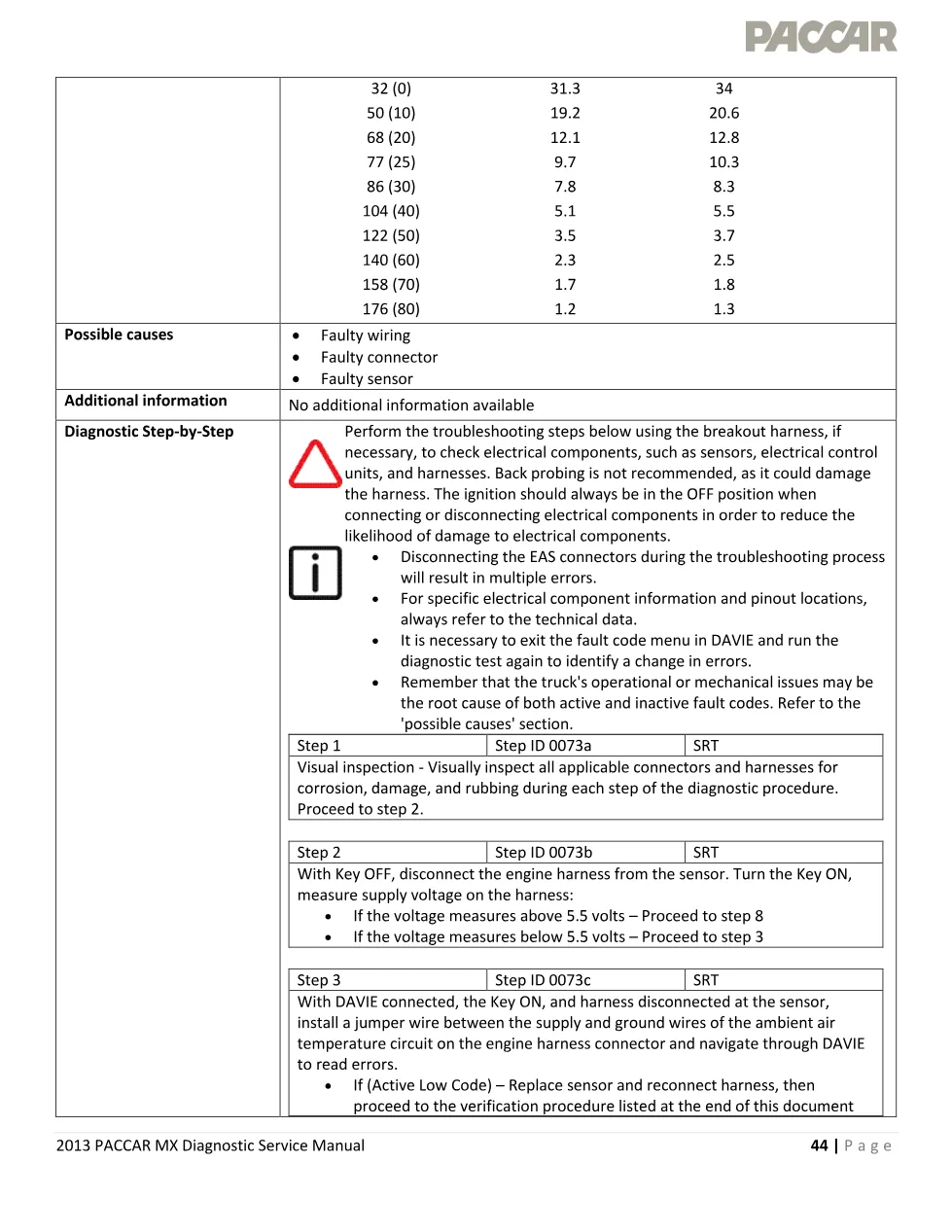 PACCAR MX P0073 ambient temperature sensor voltage too high – PDF - preview page 2 of 3