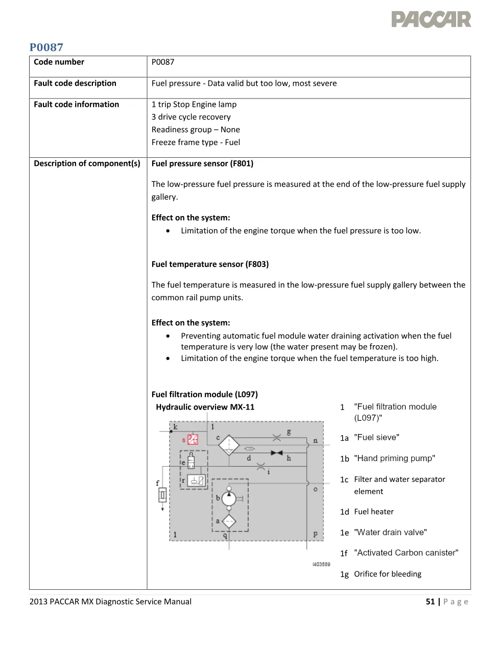 PACCAR MX P0087 fuel pressure too low fault code – 2013 PACCAR MX - preview page 1 of 6