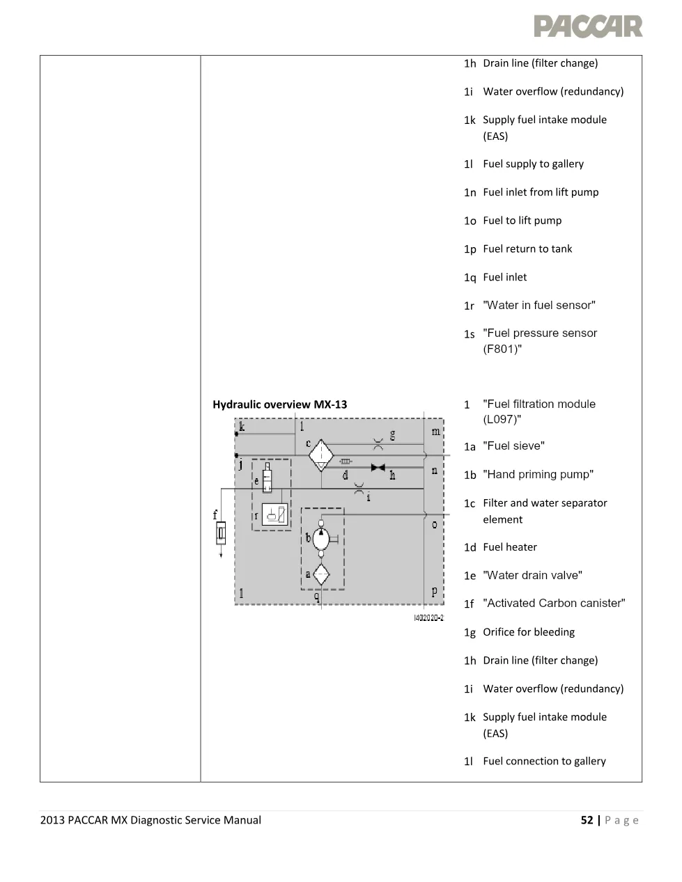 PACCAR MX P0087 fuel pressure too low fault code – 2013 PACCAR MX - preview page 2 of 6