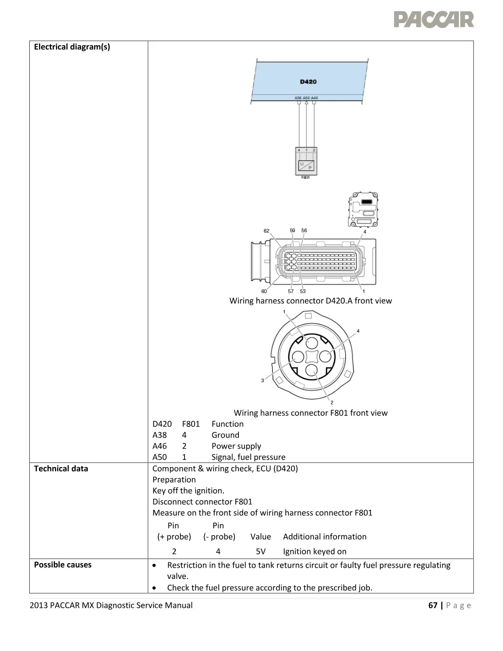 PACCAR MX P0088 fuel pressure too high fault code – 2013 PACCAR - preview page 2 of 3