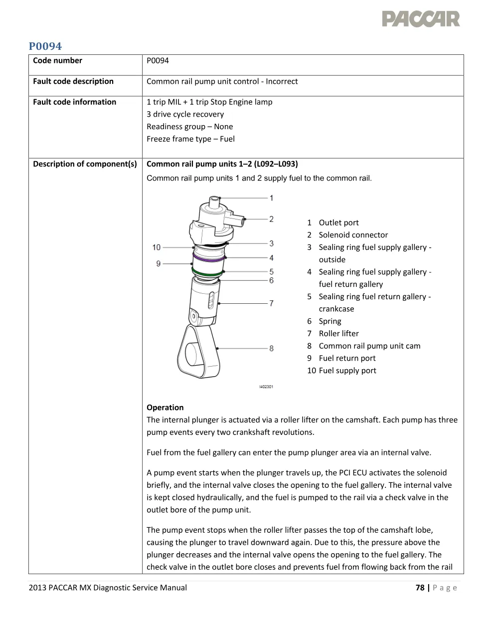 PACCAR MX P0094 common rail pump unit control fault – 2013 PACCAR - preview page 1 of 6