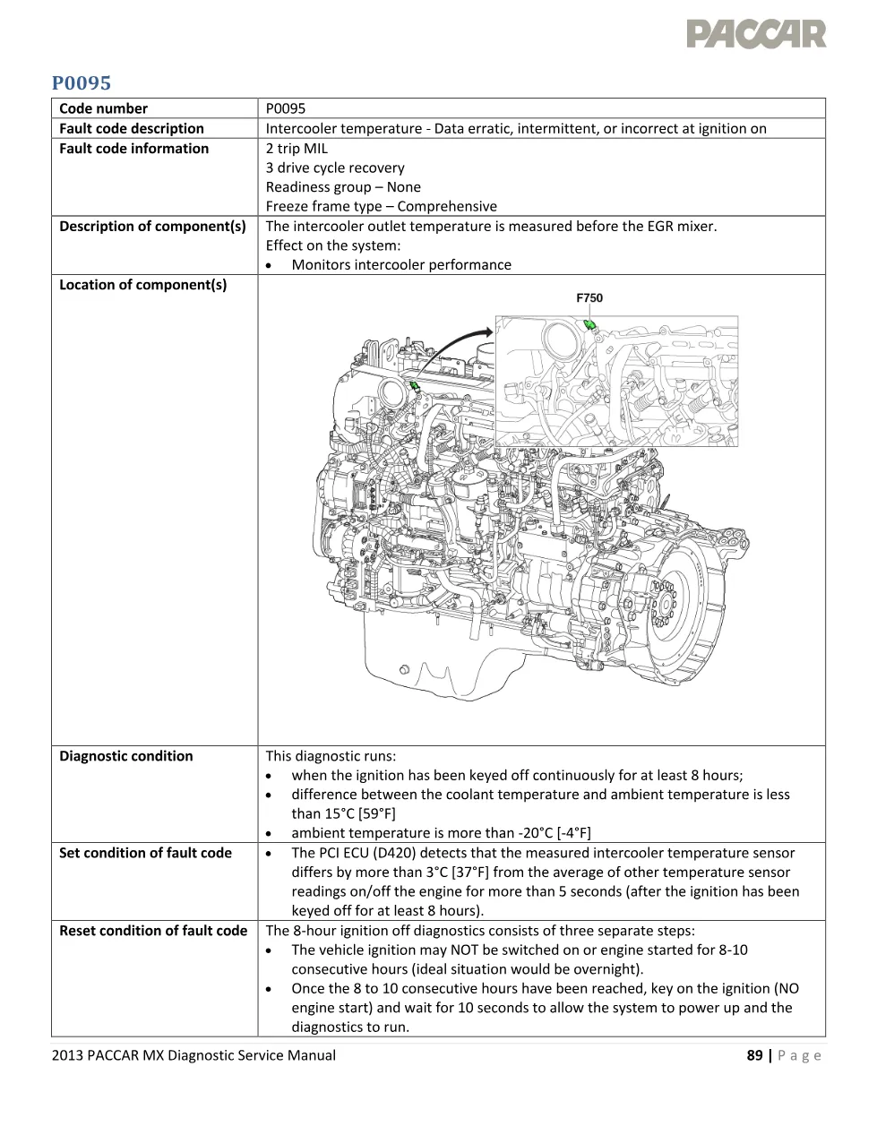 PACCAR MX P0095 intercooler temperature sensor fault code – 2013 - preview page 1 of 5