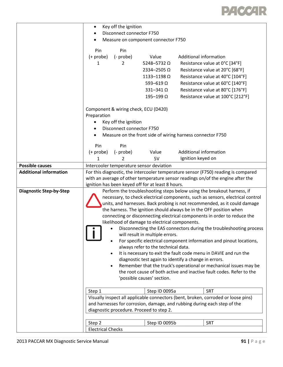 PACCAR MX P0095 intercooler temperature sensor fault code – 2013 - page 3 is available after signing in