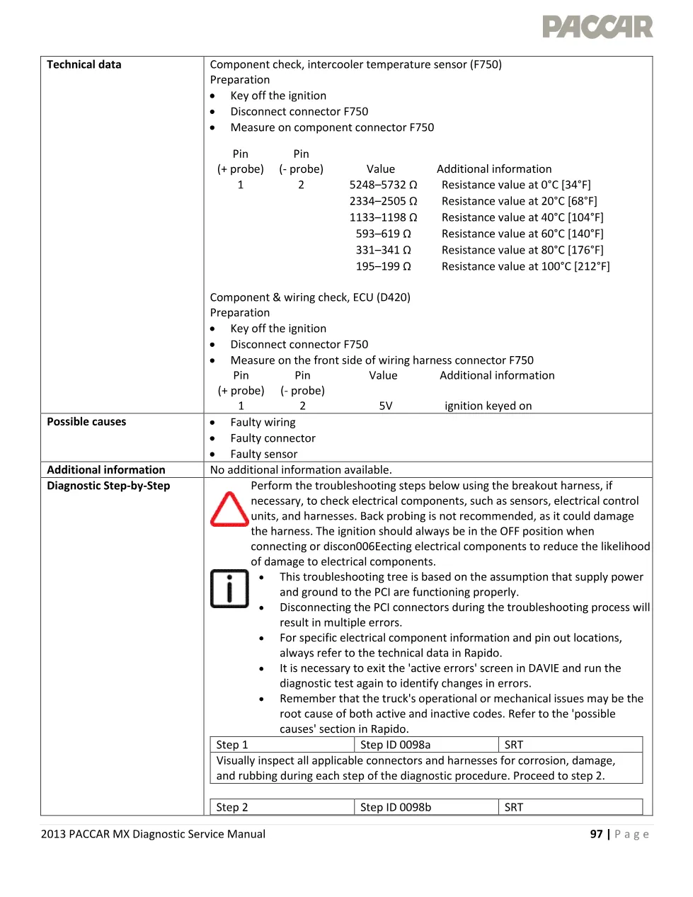 PACCAR MX P0098 intercooler temperature voltage too high – 2013 - page 3 is available after signing in