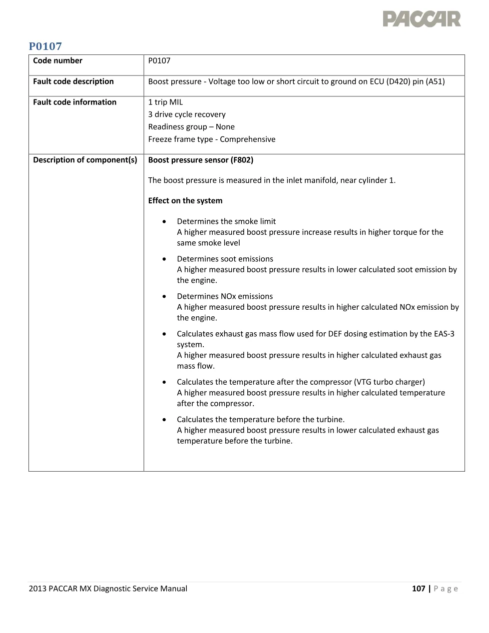 PACCAR MX P0107 boost pressure sensor low voltage – 2013 PACCAR - preview page 1 of 6