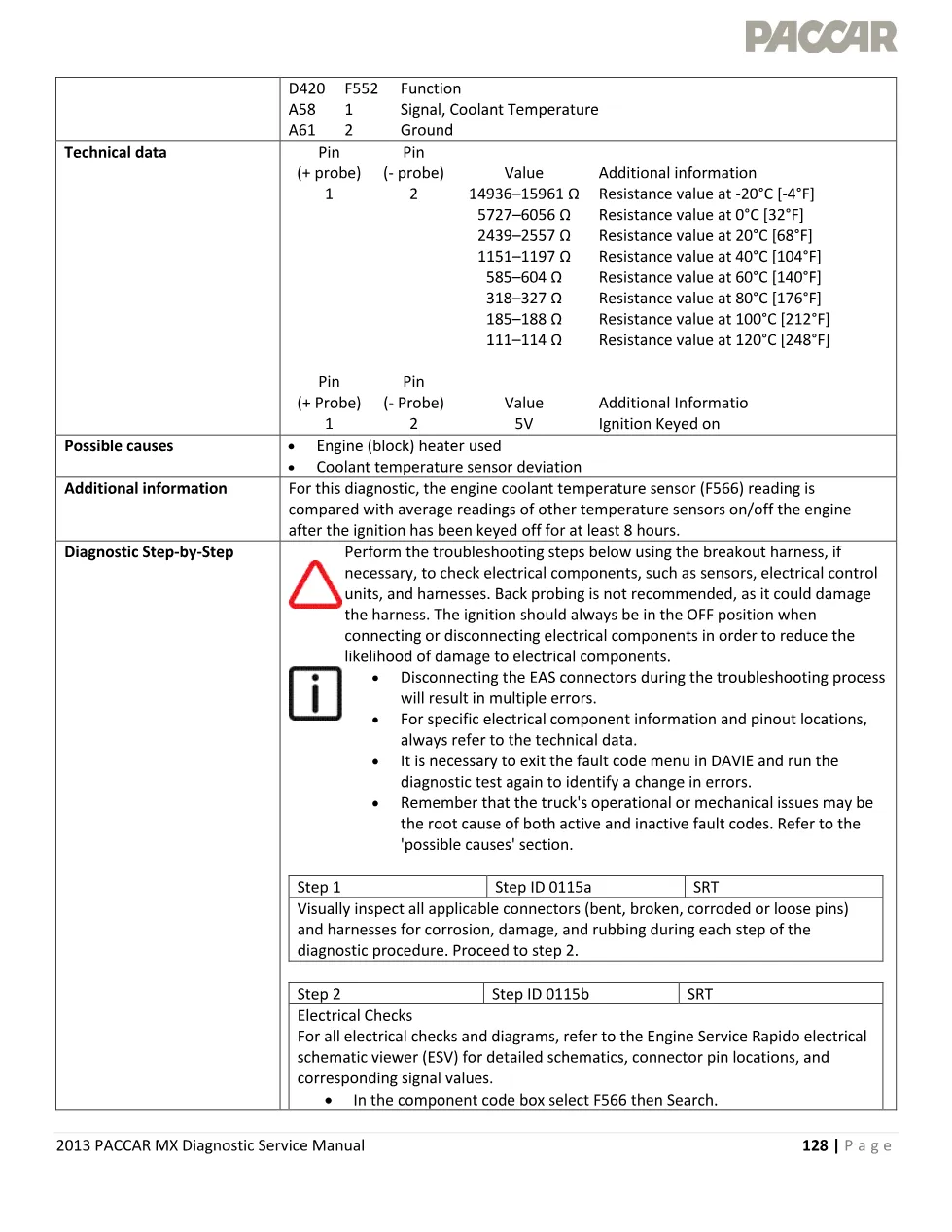 PACCAR MX P0115 erratic coolant temperature data – 2013 PACCAR MX - page 3 is available after signing in