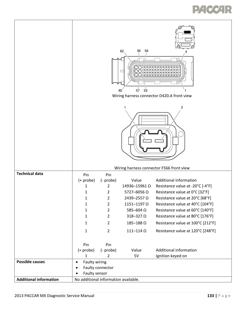 PACCAR MX P0117 coolant temperature low voltage – 2013 PACCAR MX - page 3 is available after signing in