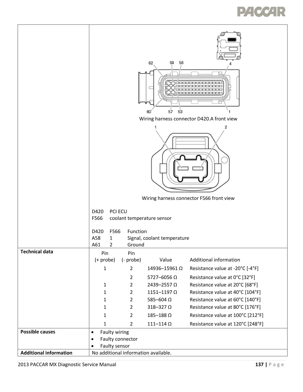 PACCAR MX P0118 coolant temperature high voltage – 2013 PACCAR MX - page 3 is available after signing in