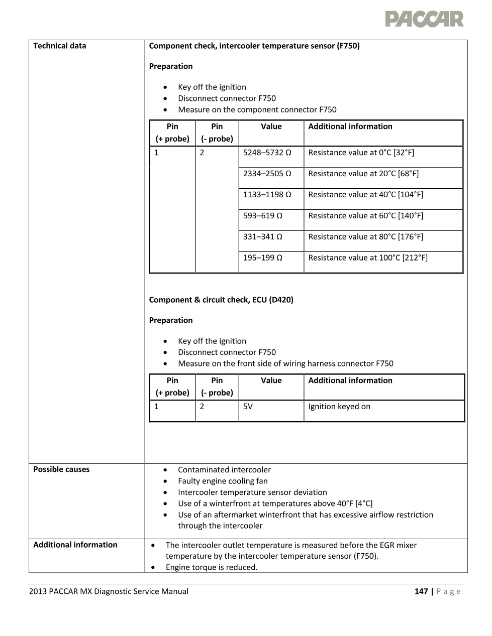 PACCAR MX P0127 intercooler temperature too high – 2013 PACCAR MX - page 3 is available after signing in