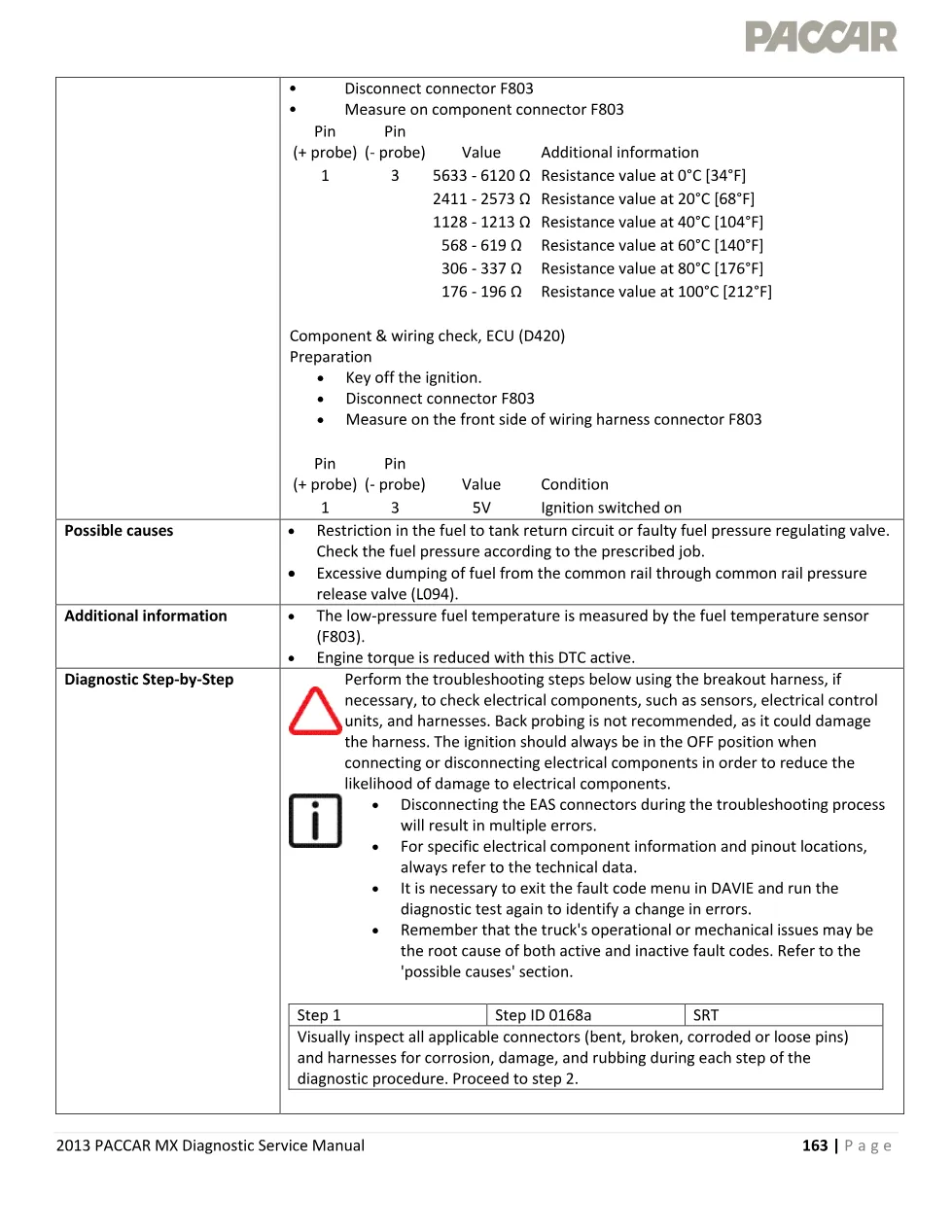 PACCAR MX P0168 fuel temperature too high – 2013 PACCAR MX - page 3 is available after signing in