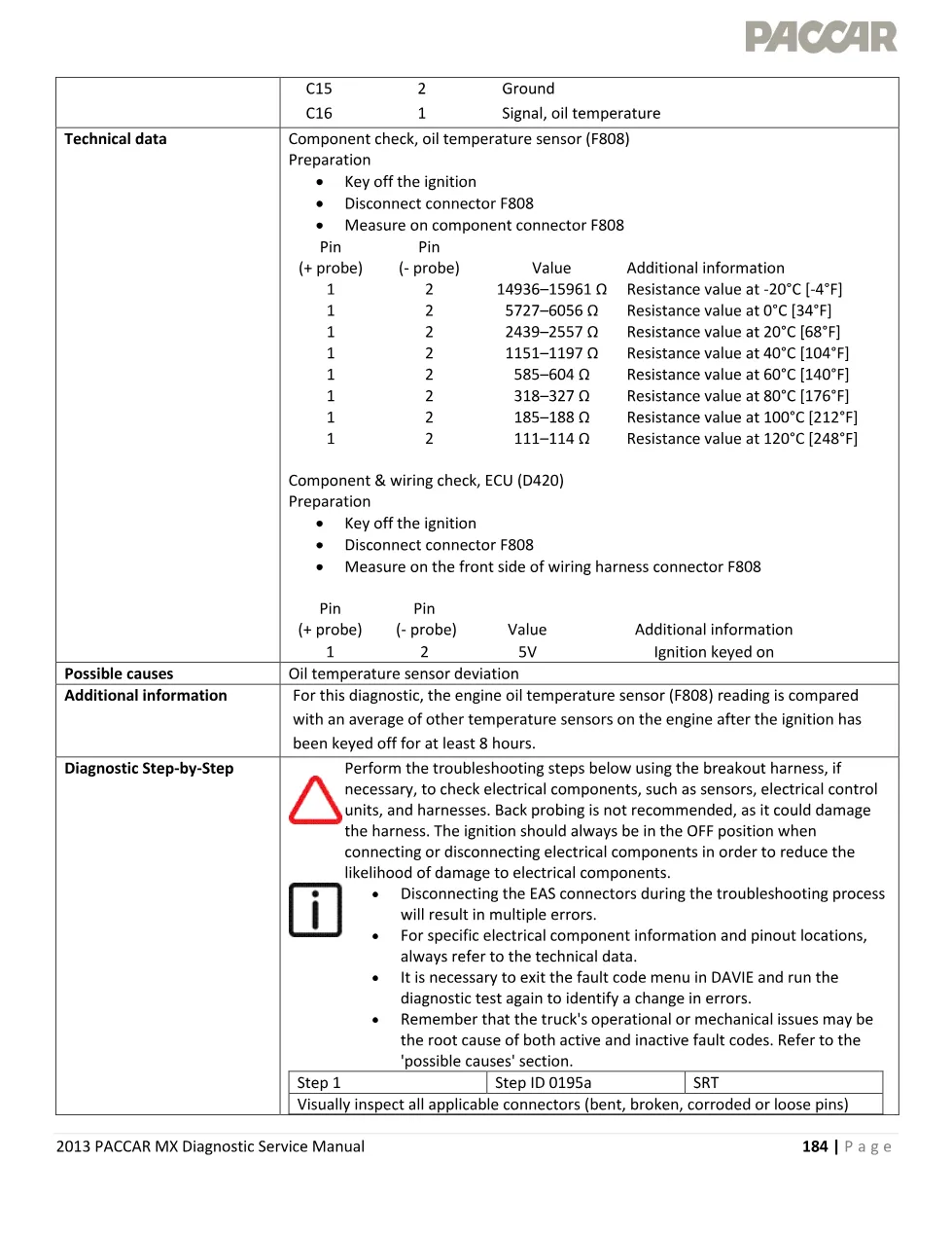 PACCAR MX P0195 erratic oil temperature data – 2013 PACCAR MX - page 3 is available after signing in