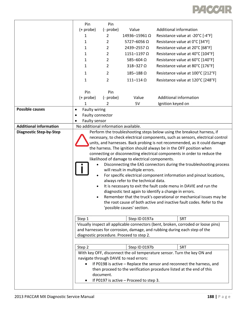 PACCAR MX P0197 oil temperature low voltage – 2013 PACCAR MX - page 3 is available after signing in