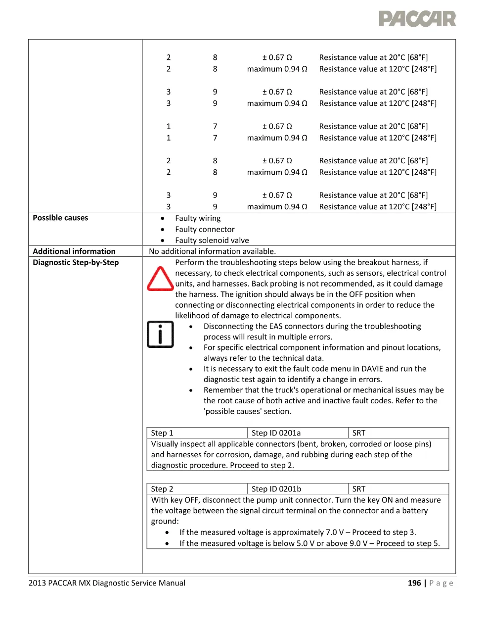 PACCAR MX P0201 Injector Solenoid Cylinder 1 Open Circuit — 2013 - page 3 is available after signing in