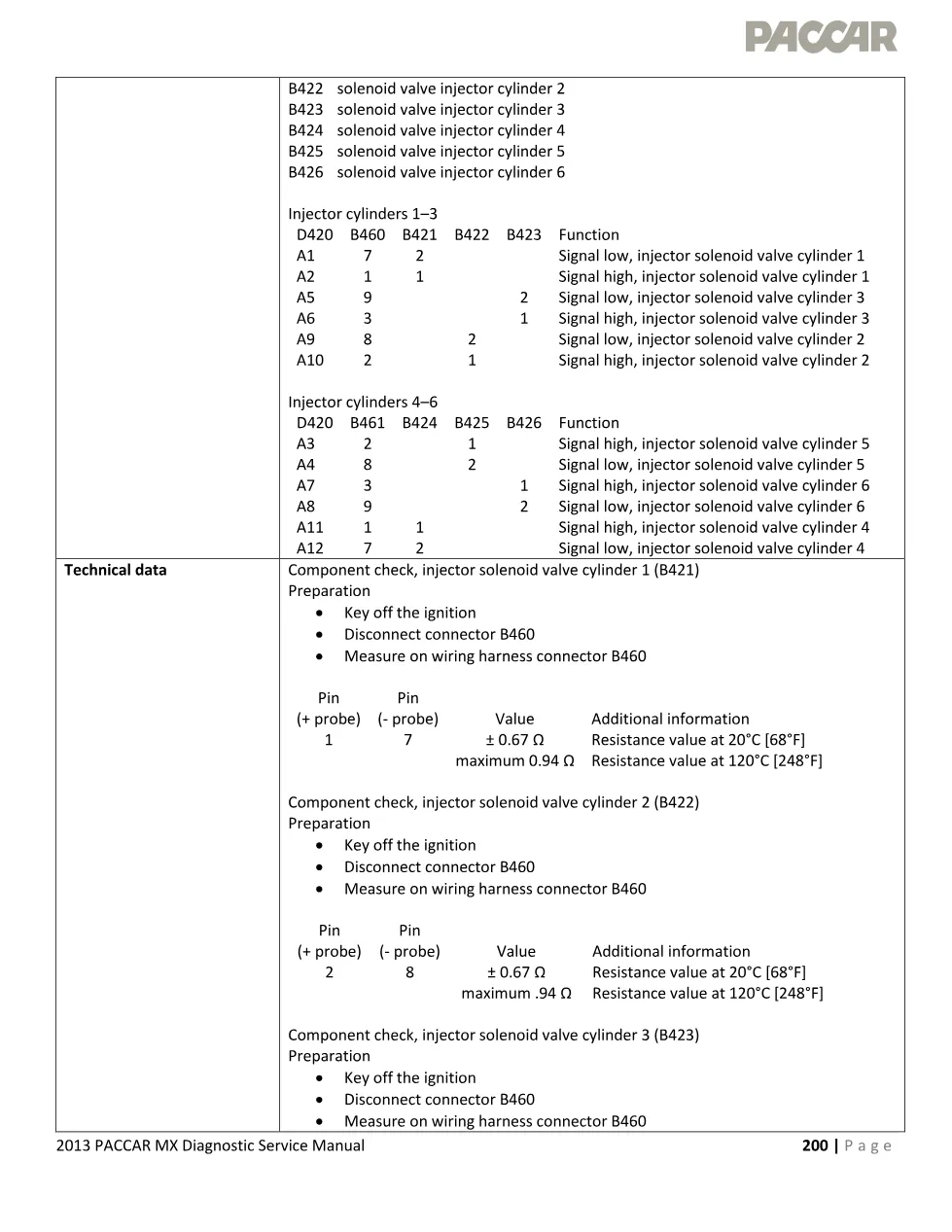 PACCAR MX P0205 Injector Solenoid Cylinder 5 Current Too Low - page 3 is available after signing in