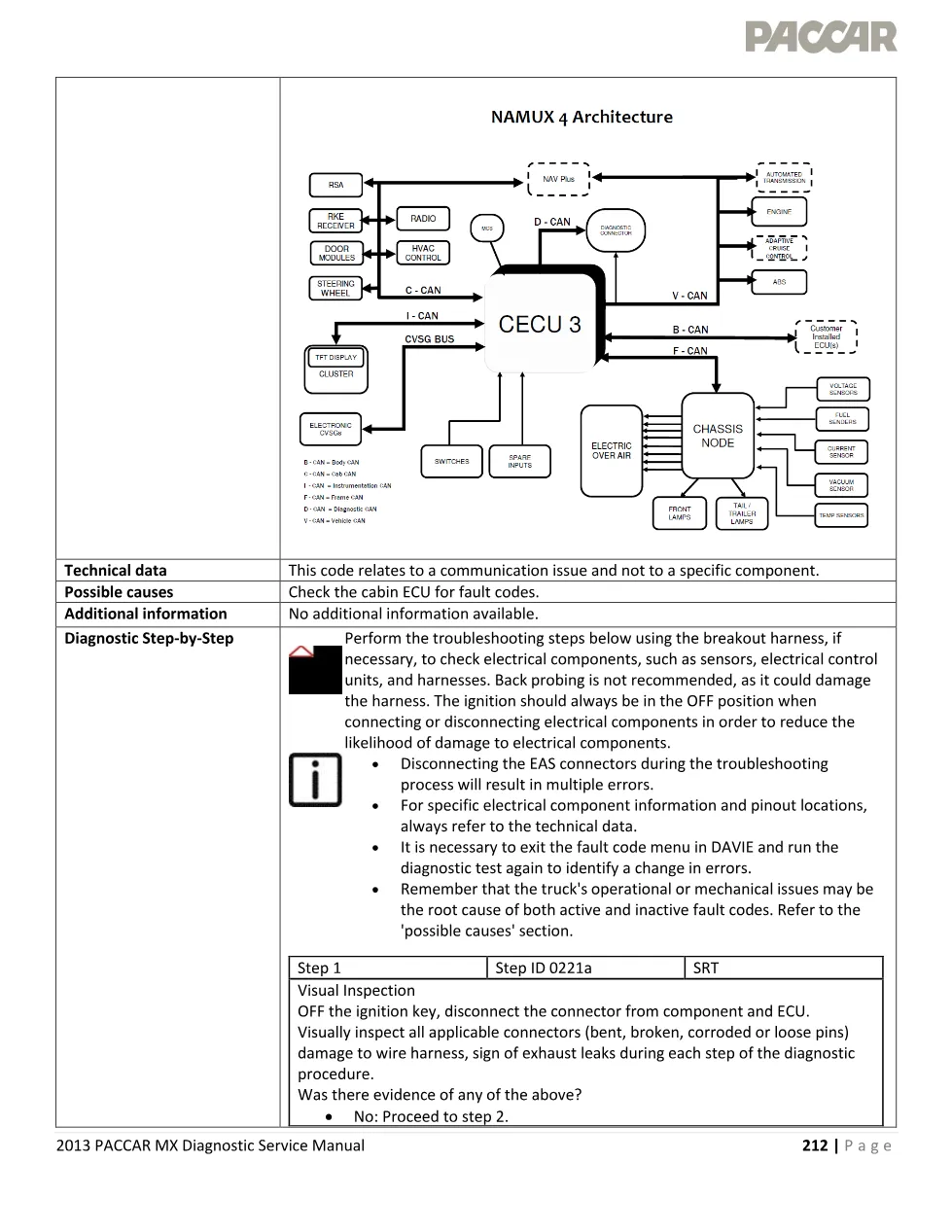 PACCAR MX P0221 CAN Message EEC2 Out of Range — 2013 MX – 4 pages - page 3 is available after signing in