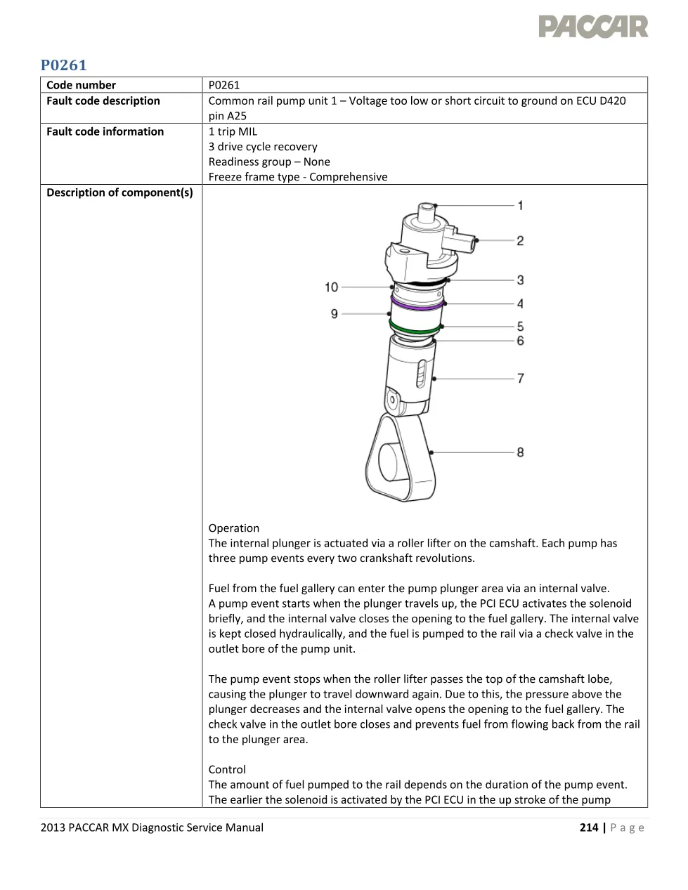 PACCAR MX P0261 fault Manual — Common Rail Pump Voltage - preview page 1 of 5