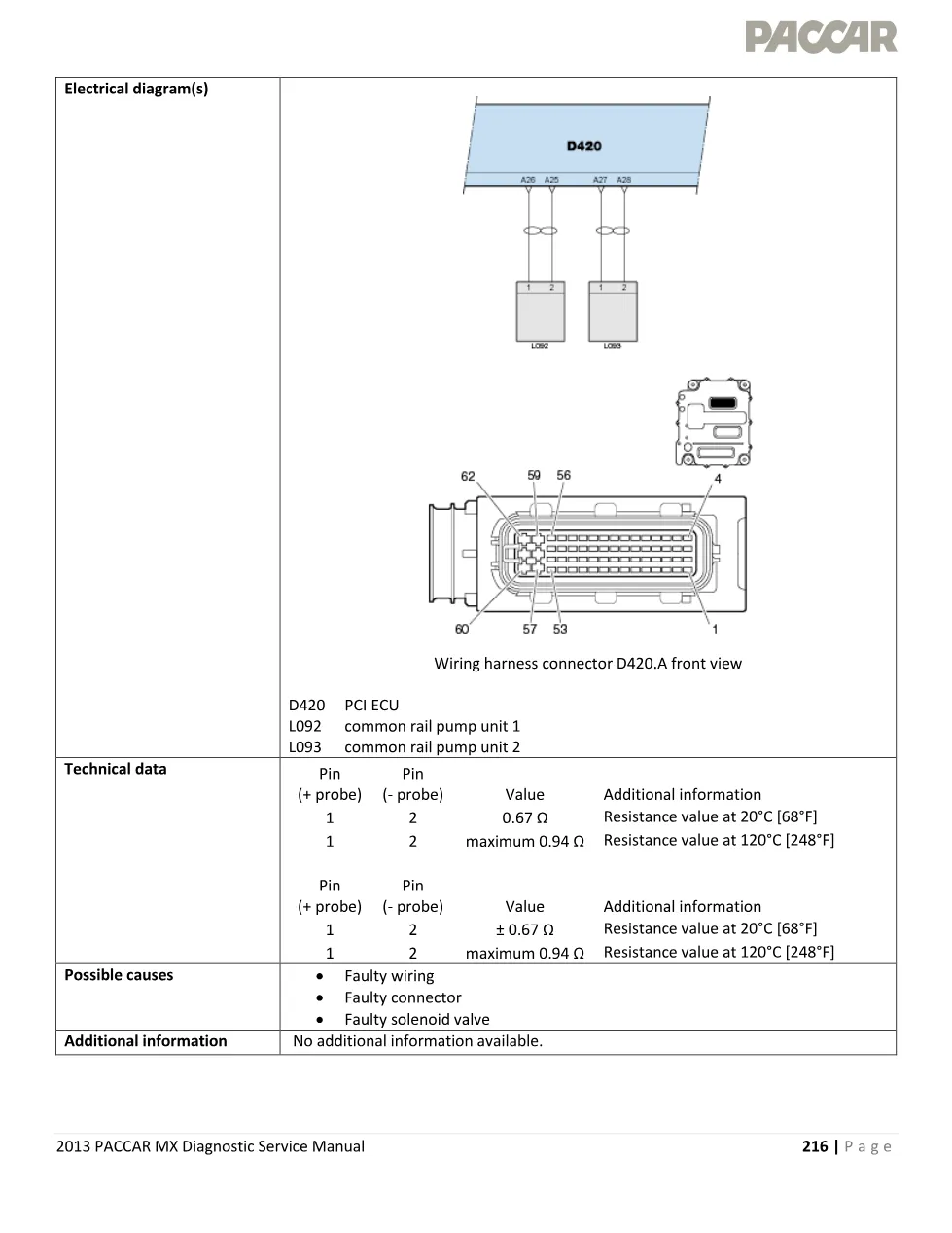 PACCAR MX P0261 fault Manual — Common Rail Pump Voltage - page 3 is available after signing in