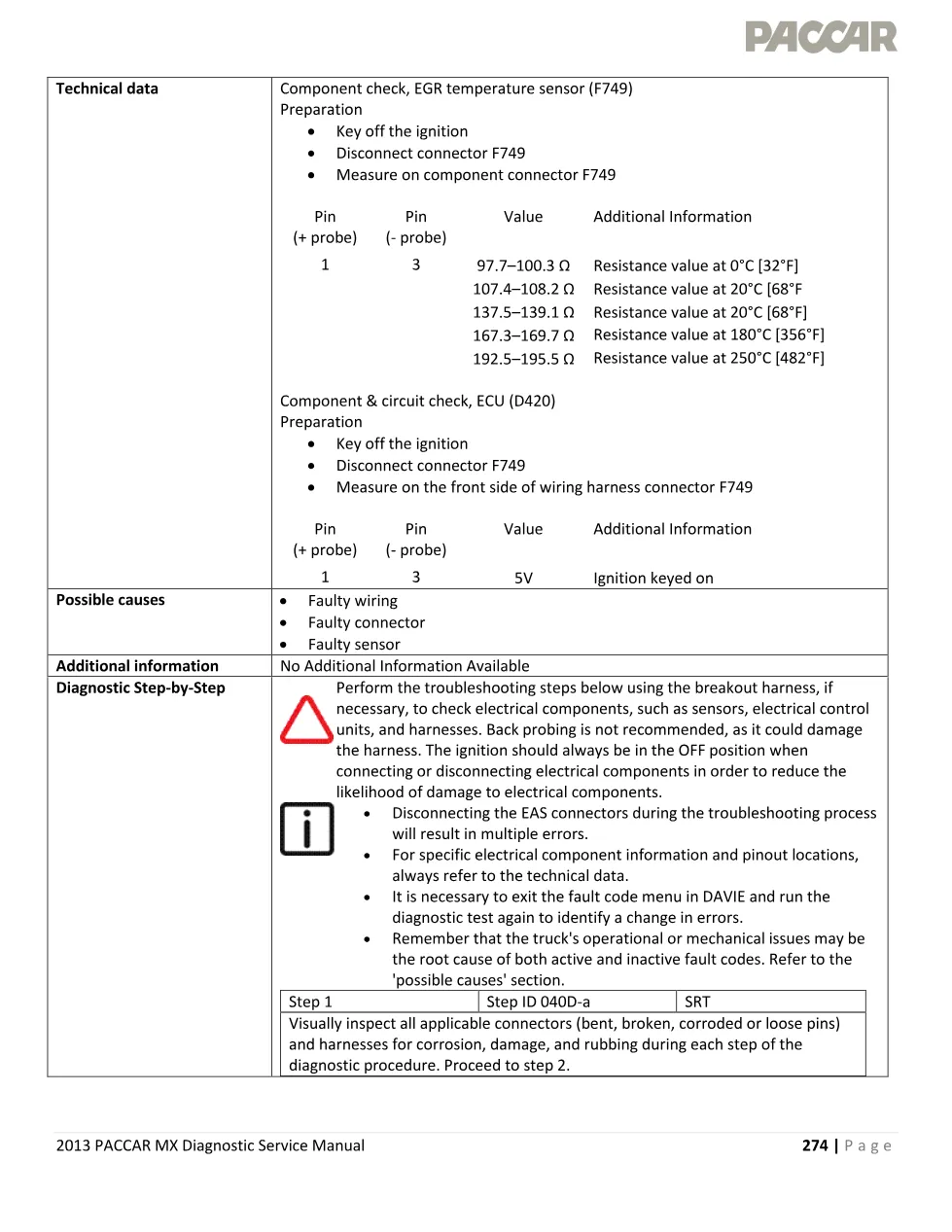 PACCAR MX P040D EGR Temperature Voltage Too High — 2013 MX - page 3 is available after signing in