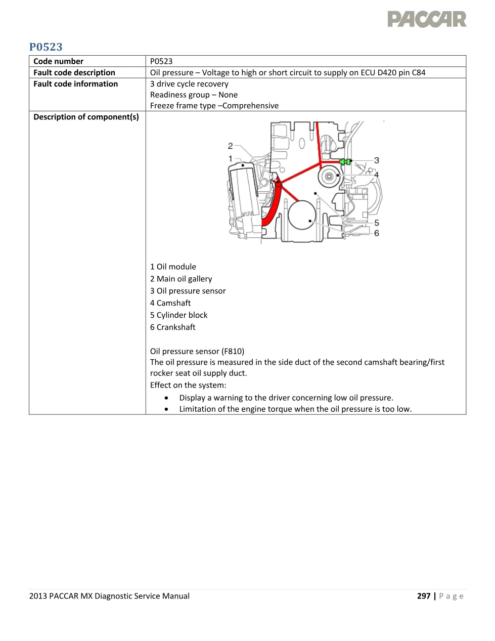PACCAR MX P0523 Oil Pressure Voltage Too High — 2013 MX – 4 pages - preview page 1 of 4