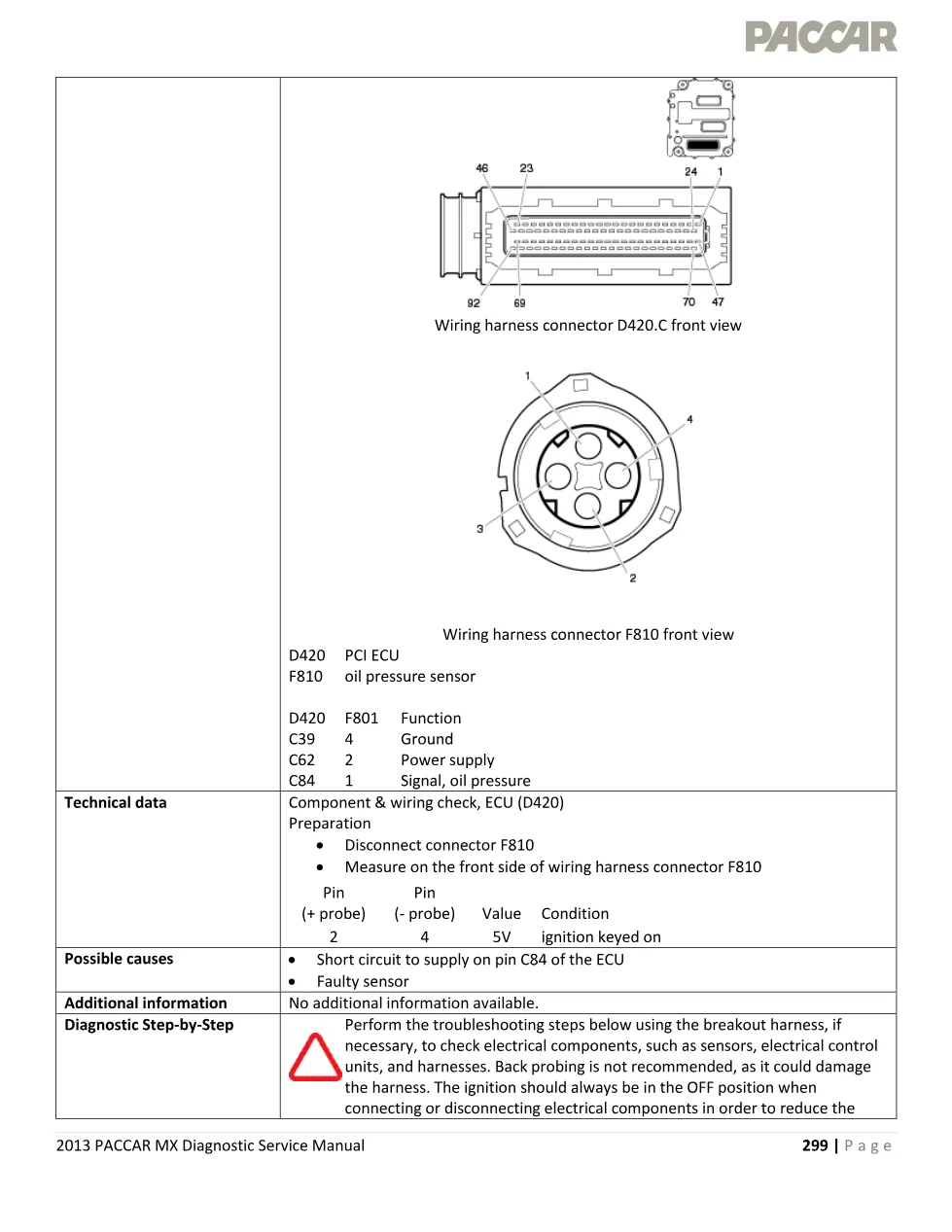 PACCAR MX P0523 Oil Pressure Voltage Too High — 2013 MX – 4 pages - page 3 is available after signing in