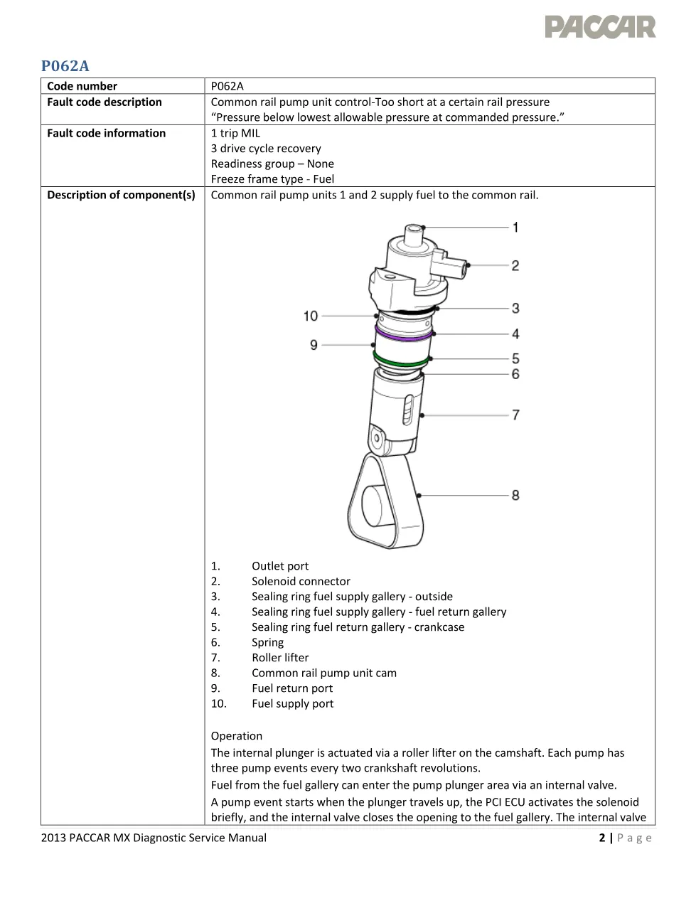 PACCAR MX P062A — Common rail pump unit control too short — MX - preview page 1 of 6