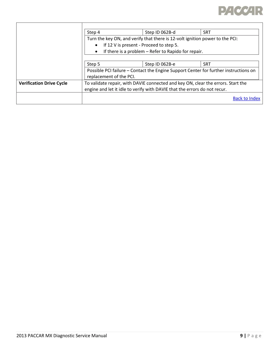 PACCAR MX P062B — Internal ECU injector power, voltage too high - page 2 is available after signing in