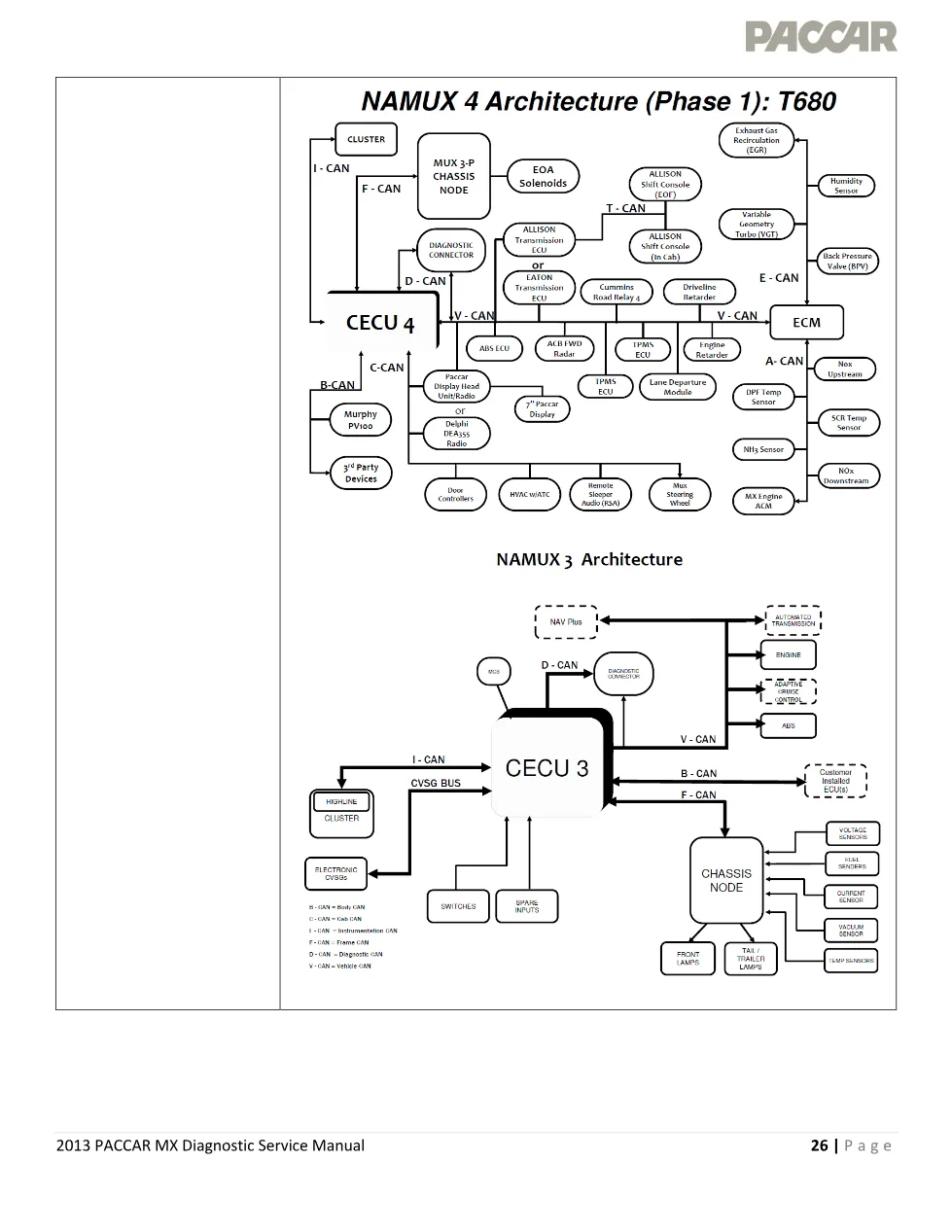 PACCAR MX P0703 diagnostic — CAN Communication EBC1 Message - preview page 2 of 4