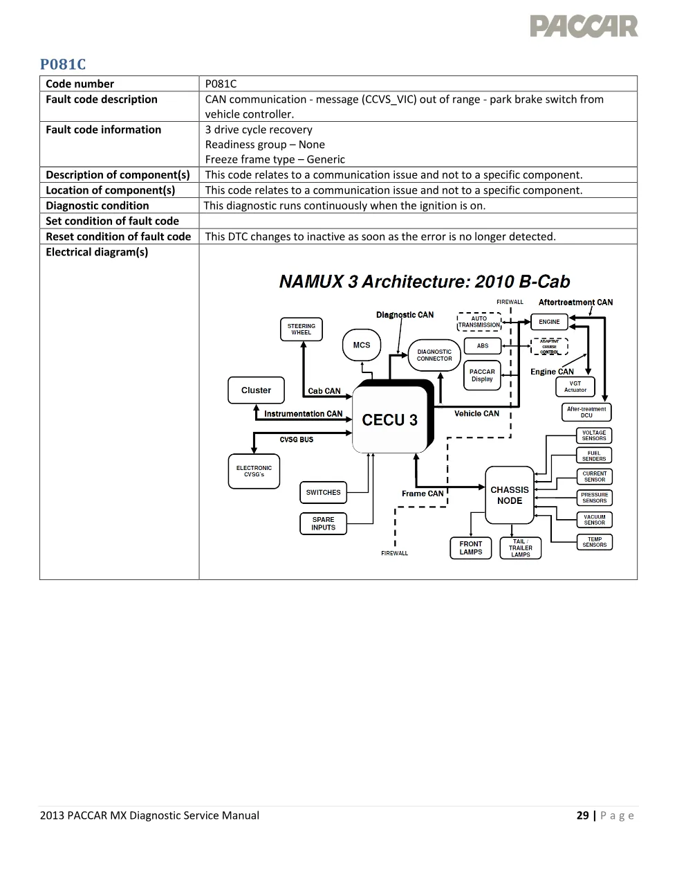 PACCAR MX P081C — CAN message CCVS_VIC out of range — MX – Guide - preview page 1 of 4