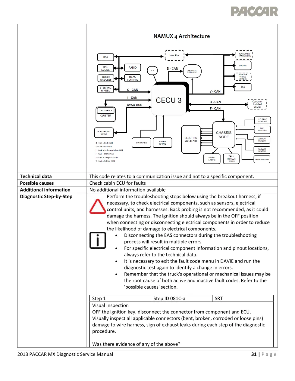 PACCAR MX P081C — CAN message CCVS_VIC out of range — MX – Guide - page 3 is available after signing in
