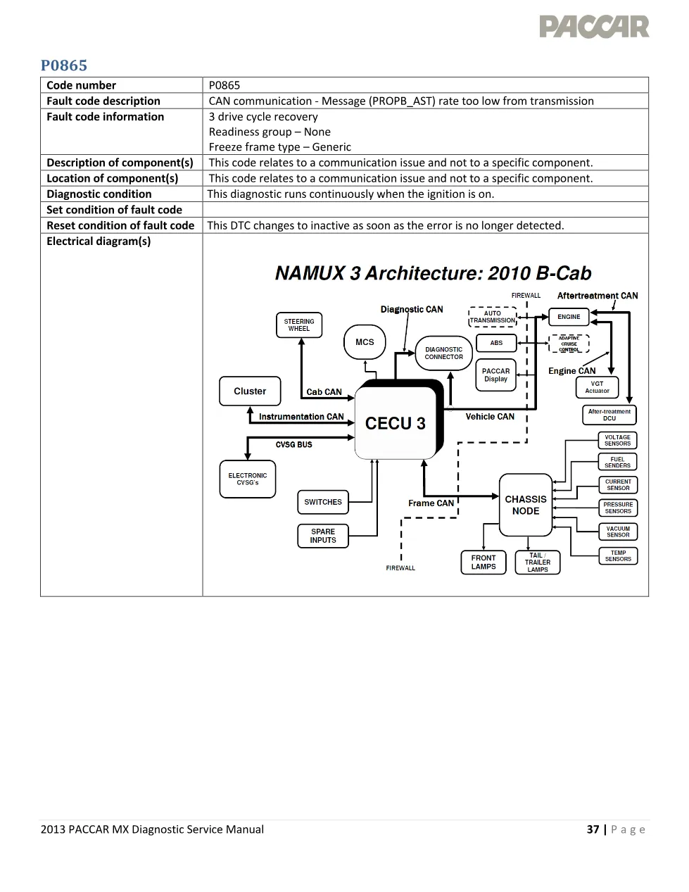 PACCAR MX P0865 CAN fault — 2013 Diagnostic Service - preview page 1 of 4