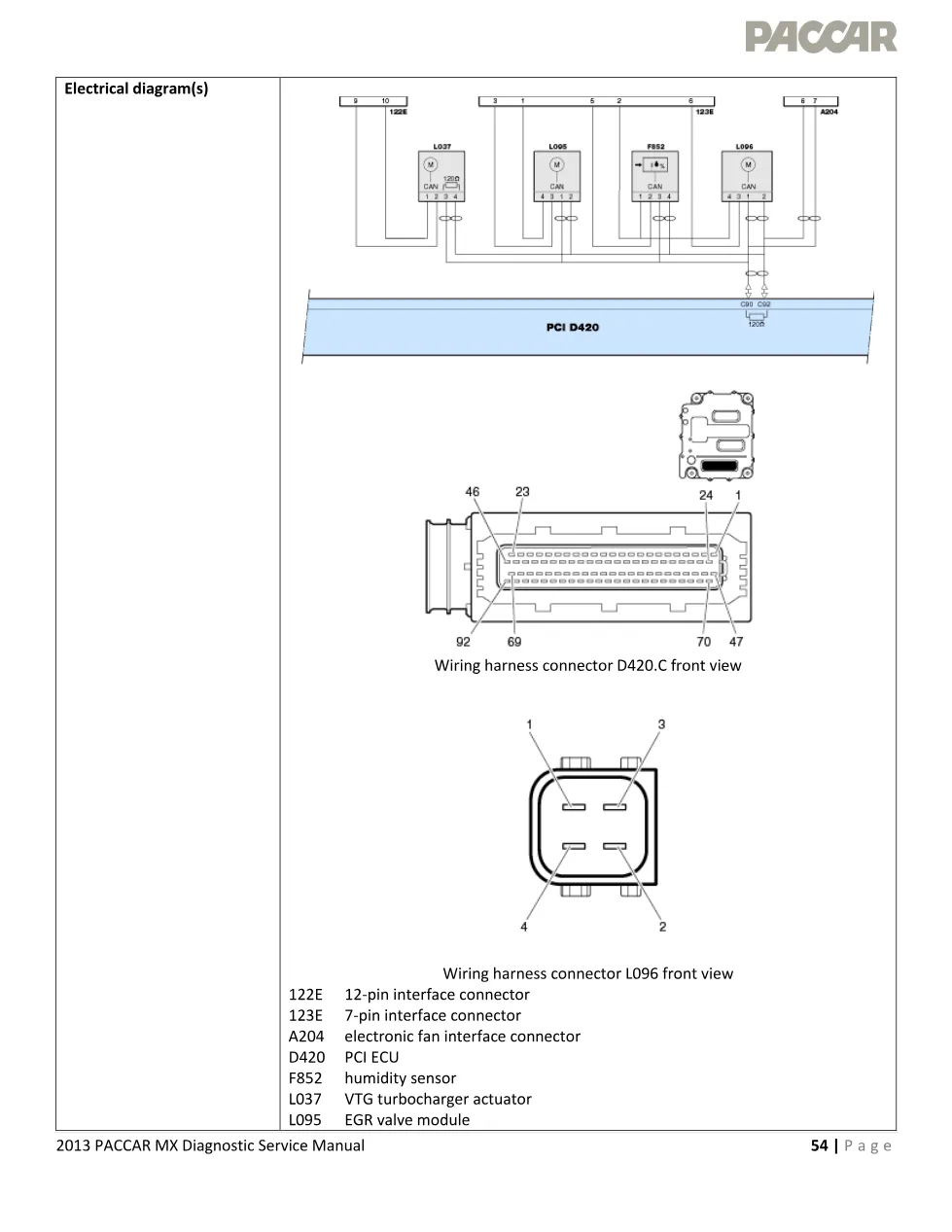 PACCAR MX P101F — BPV actuator current data valid but too high - page 3 is available after signing in