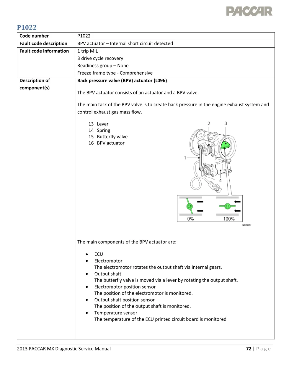 PACCAR MX P1022 diagnostic — BPV Actuator Internal Short Circuit - preview page 1 of 6