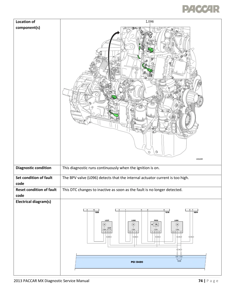 PACCAR MX P1022 diagnostic — BPV Actuator Internal Short Circuit - page 3 is available after signing in