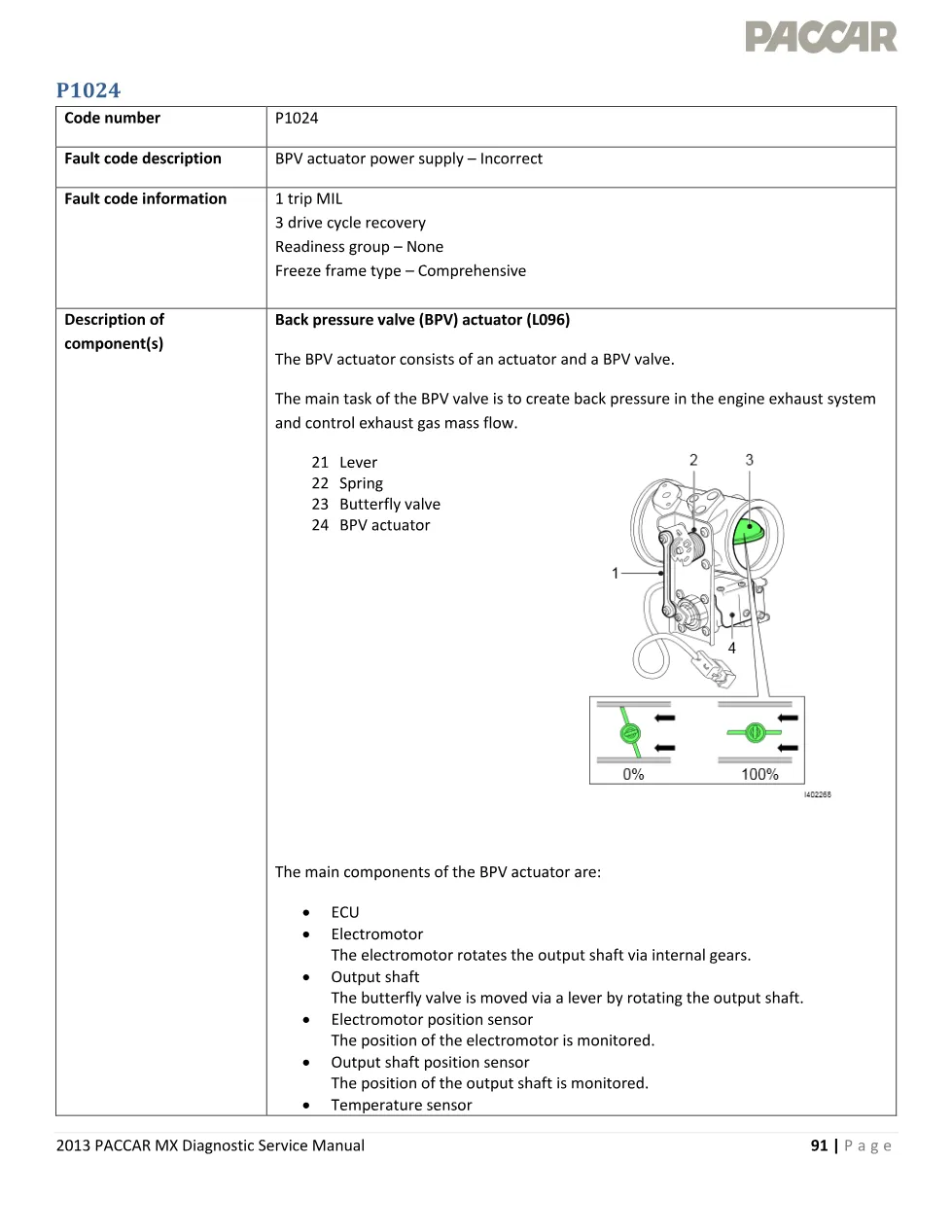 PACCAR MX P1024 fault – BPV Actuator Power Supply Diagnostic - preview page 1 of 6