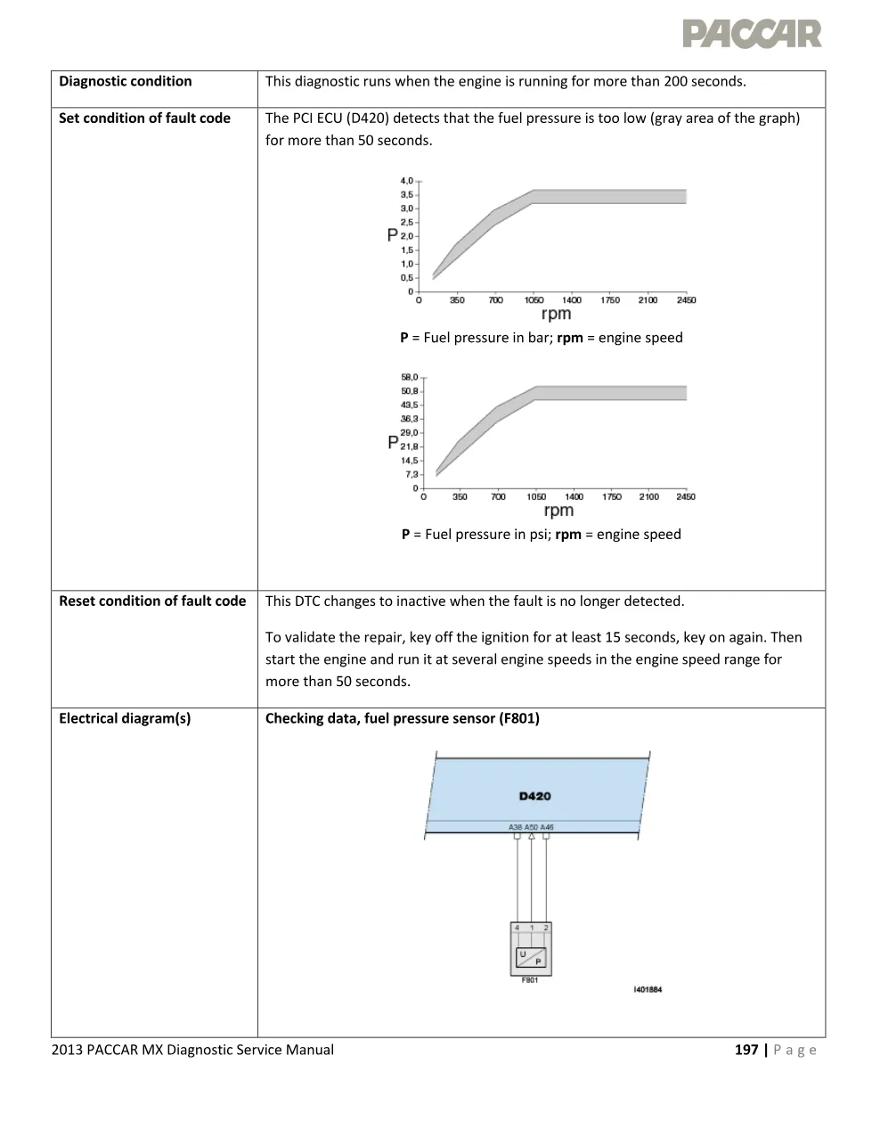PACCAR MX P1087 fuel diagnostic code — 2013 Diagnostic - page 3 is available after signing in
