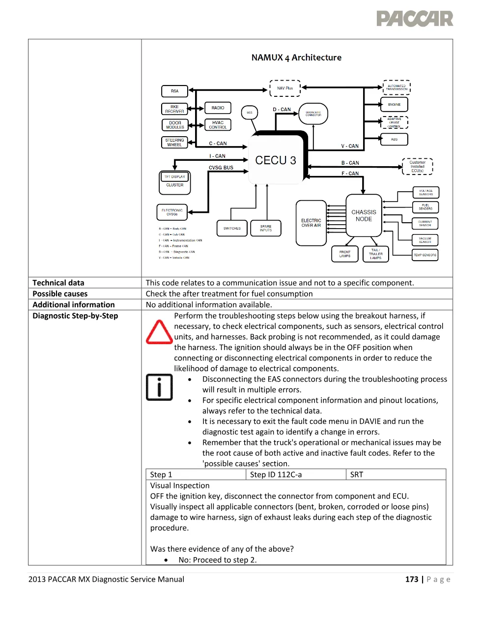 PACCAR MX P112C fault code page – 2013 PACCAR MX Diagnostic - page 3 is available after signing in