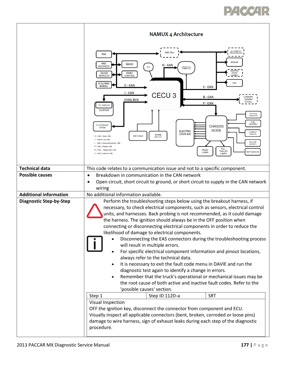 PACCAR MX P112D fault code – CAN message AT1FC1 rate too low - page 3 is available after signing in