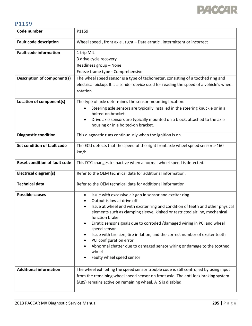PACCAR MX P1159 fault code page – 2013 PACCAR MX Diagnostic - preview page 1 of 4